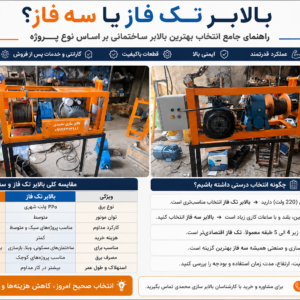 مقایسه بالابر ساختمانی تک فاز و سه فاز برای انتخاب بهترین مدل بر اساس نوع پروژه