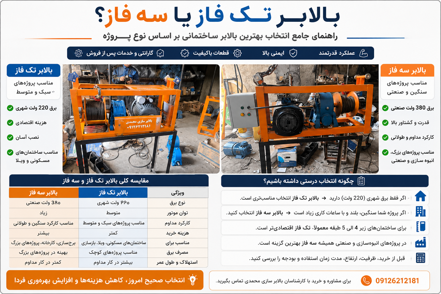 مقایسه بالابر ساختمانی تک فاز و سه فاز برای انتخاب بهترین مدل بر اساس نوع پروژه