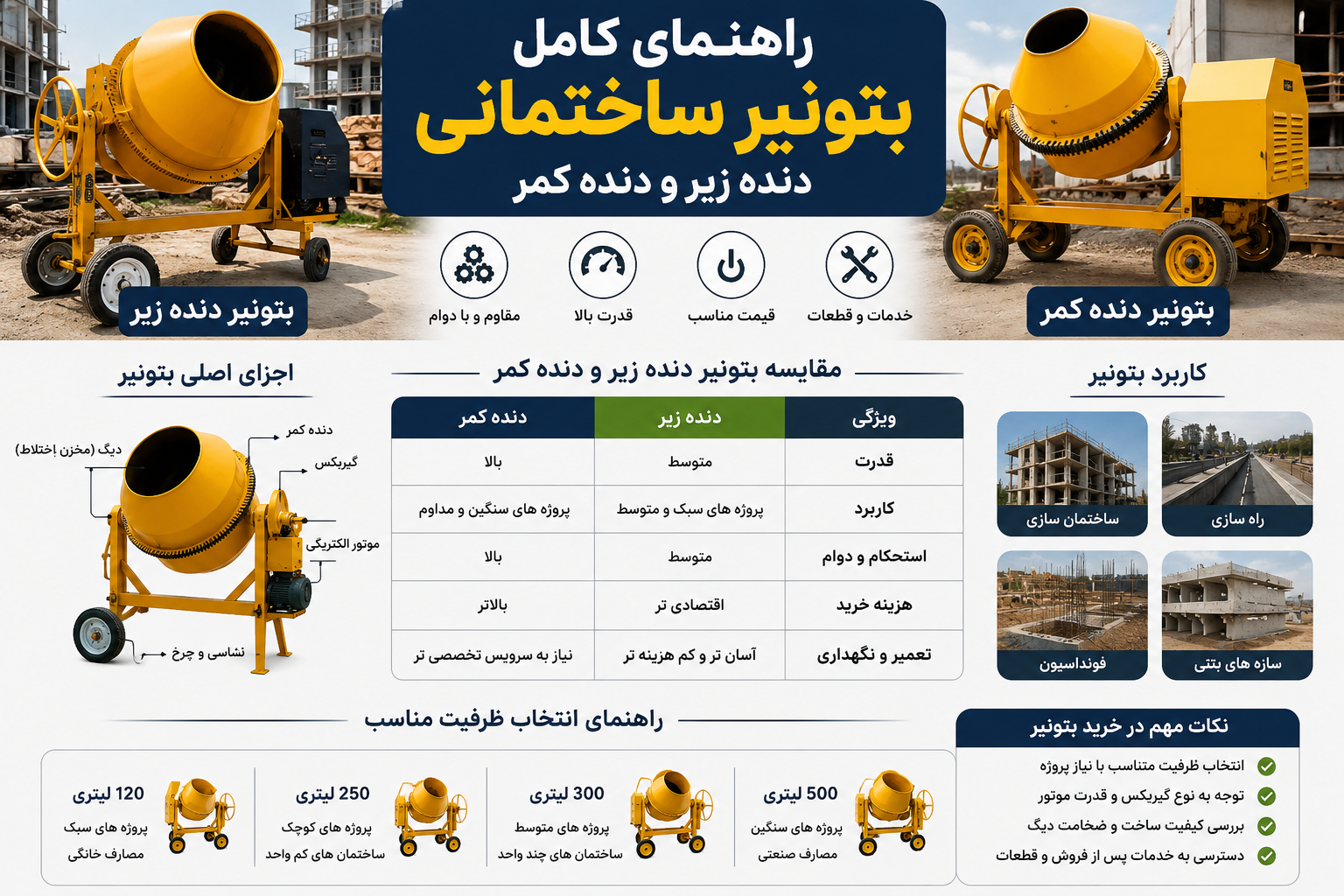بتونیر ساختمانی دنده زیر و دنده کمر در پروژه عمرانی