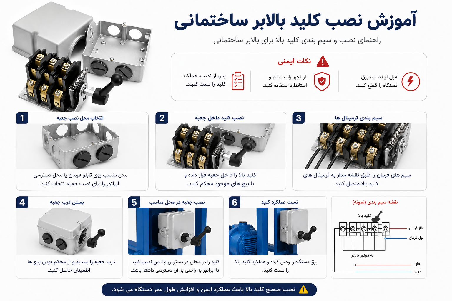 اینفوگرافیک آموزش نصب کلید بالابر ساختمانی شامل مراحل نصب، سیم بندی، نکات ایمنی و تست عملکرد کلید فرمان بالابر ساختمانی.